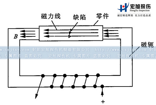 绿巨人视频免费观看在线播放最新下载闭路磁轭