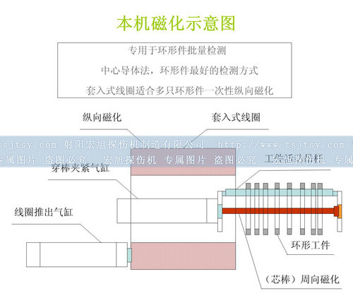 全封闭绿巨人视频免费观看在线播放最新下载磁化原理图