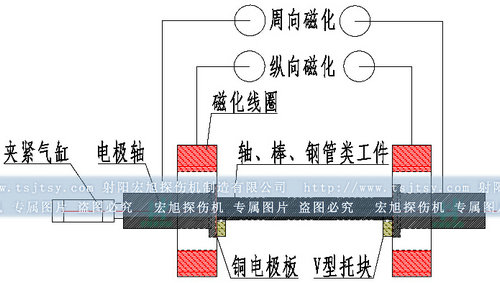 直接通电法图