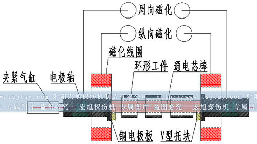 中心导体法图