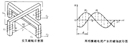 绿巨人成人短视频下载污交叉磁轭