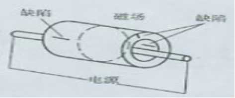 绿巨人视频免费观看在线播放最新下载中的中心导体法