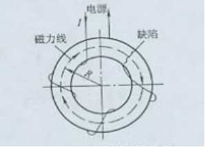 绿巨人视频免费观看在线播放最新下载用环形件绕线电缆法