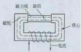 绿巨人视频免费观看在线播放最新下载用磁轭法