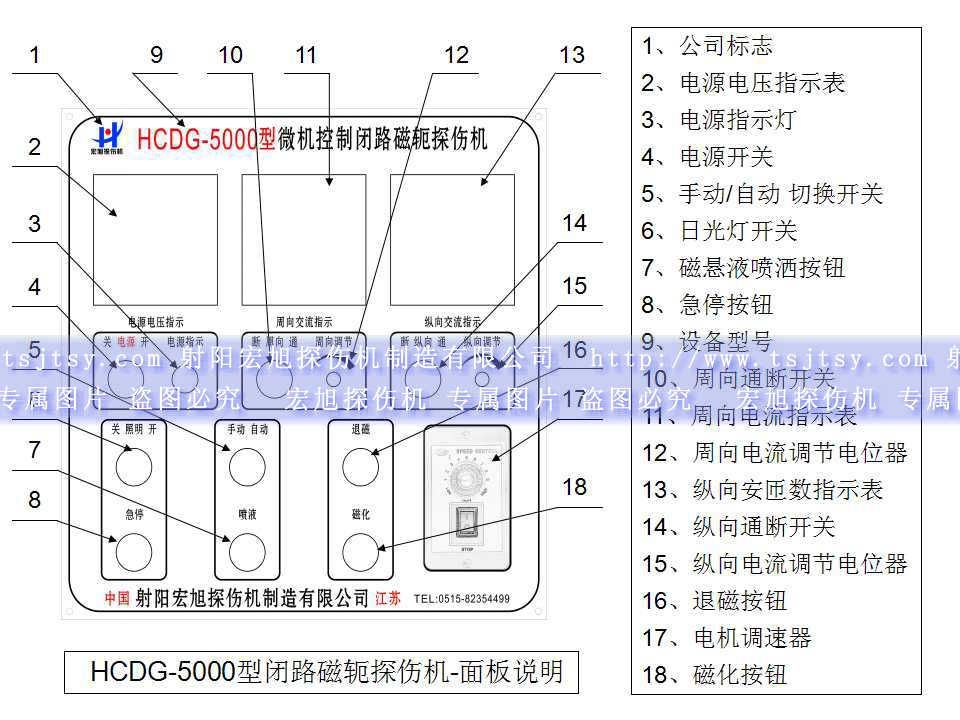 HCDG-5000型闭路磁轭绿巨人视频免费观看在线播放最新下载主控制面板