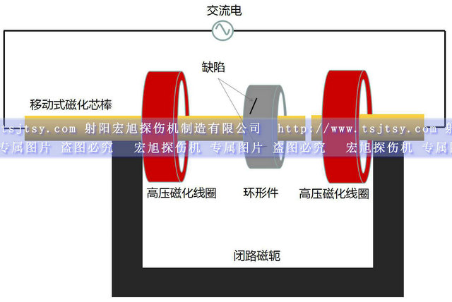 HCDG-5000型微机控制闭路磁轭荧光绿巨人视频免费观看在线播放最新下载