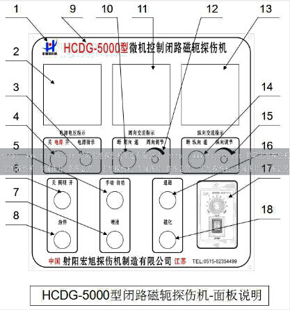 HCDG-5000型闭路磁轭绿巨人视频免费观看在线播放最新下载主控制面板