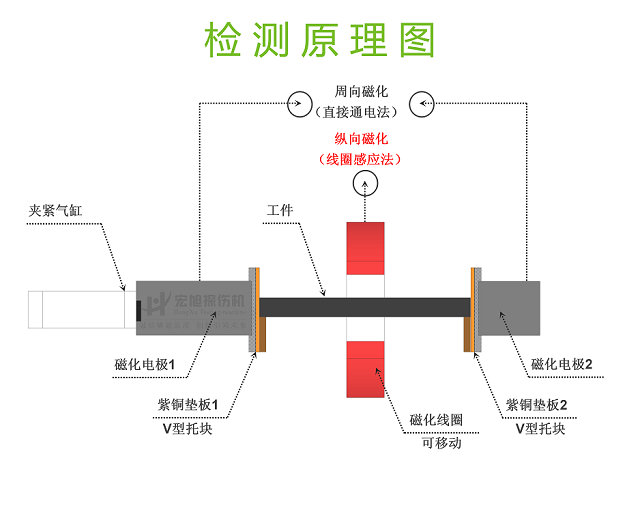 三相全波探伤机检测原理图