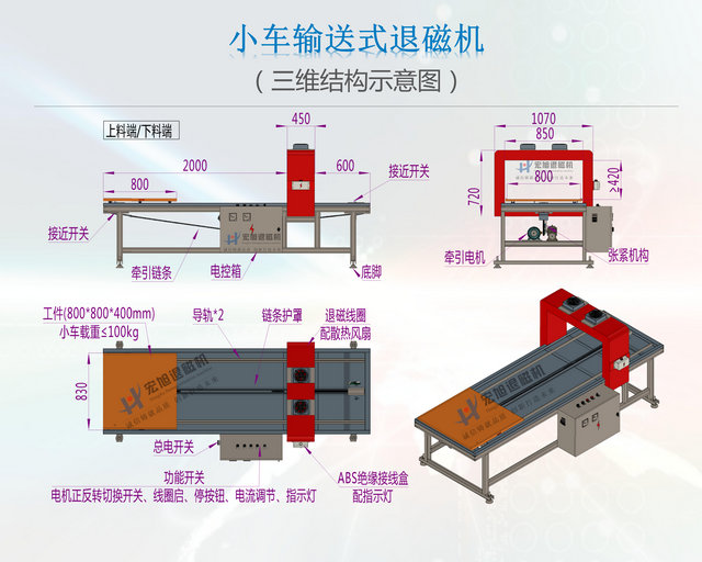 小车输送式绿巨人视频黄APP下载安装无限看结构图