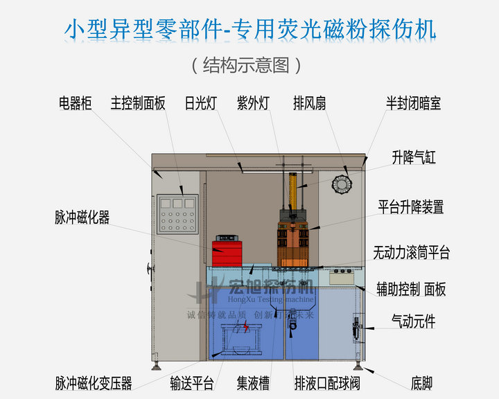 探伤机结构示意图